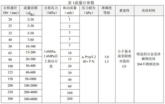 氣體渦輪流量計(jì)口徑流量范圍對(duì)照表