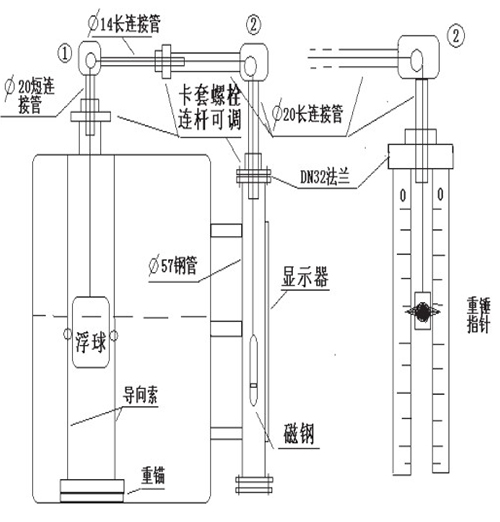 浮標(biāo)液位計安裝示意圖