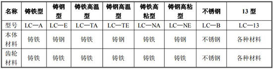 智能橢圓齒輪流量計規(guī)格型號材質表