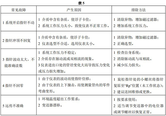 液氨金屬浮子流量計(jì)常見(jiàn)故障分析表