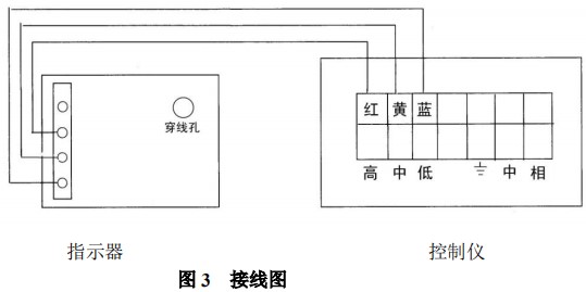 液氨金屬浮子流量計(jì)報(bào)警開(kāi)關(guān)裝置接線(xiàn)圖