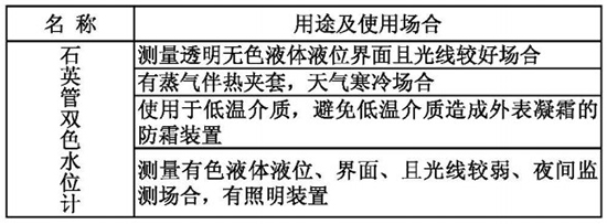 小流量液體流量計(jì)名稱(chēng)及型號(hào)對(duì)照表