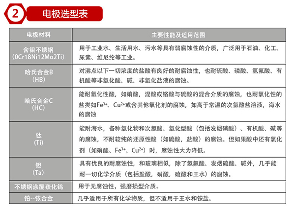 燒堿流量計電*材料選型表